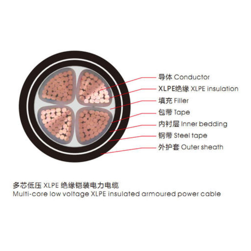 <a href='http://www.sdjkdfh.cn/vvdianlan/' target='_blank'><u>VV電纜</u></a>單芯電纜示意圖