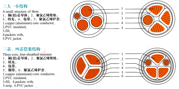 VV22電纜結(jié)構圖