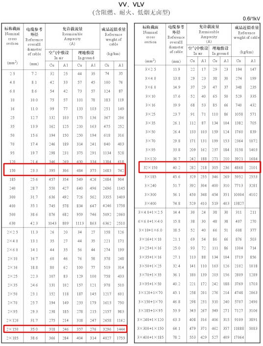 VV、VLV單芯、2芯、3芯、3+1芯150平方電纜載流量表