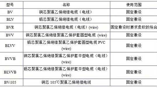 BV、BLV、BVR、BVVB、BVV電纜規(guī)格表