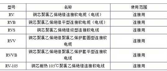 RV、RVB、RVS、RVV、RVVB電纜規(guī)格表