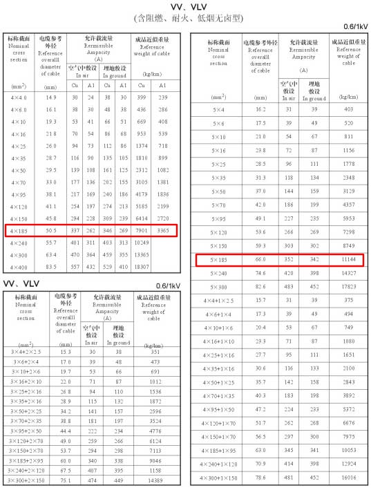 VV、VLV單芯、4芯、5芯、4+1芯185平方電纜載流量表
