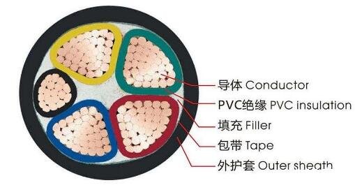 <a href='http://www.sdjkdfh.cn/vvdianlan/' target='_blank'><u>vv電纜</u></a>結(jié)構(gòu)圖