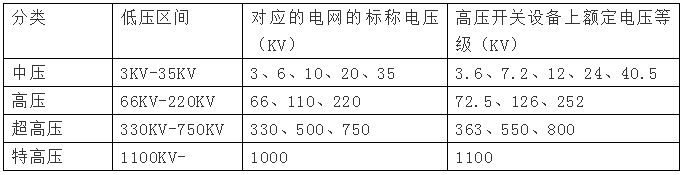 高壓電是多少伏，380v是高壓還是低壓？