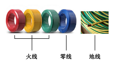 火線(紅。黃、綠)零線（藍(lán)）地線（黃綠相間）